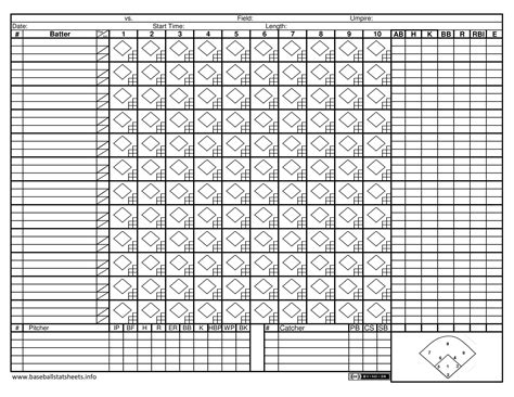 Baseball Scoring Sheet Printable